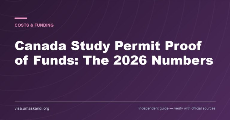 Canada Study Permit Proof of Funds: The 2026 Numbers